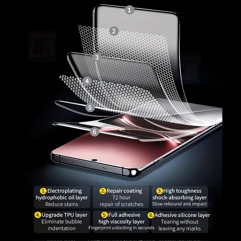 3Pcs Hydrogel Film For Vivo V2 - Vivo V40 评论和价格